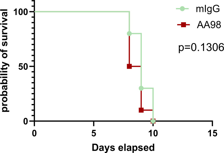 Fig 6