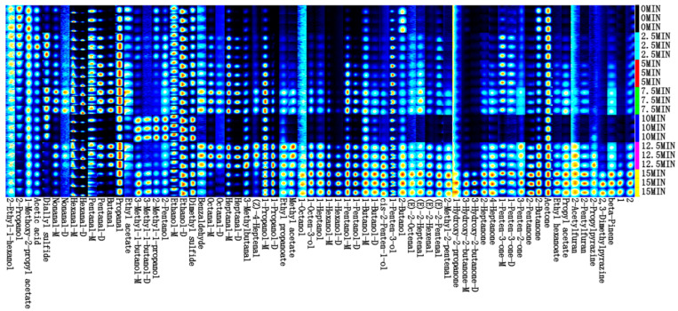 Figure 10