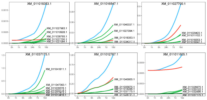 Figure 6