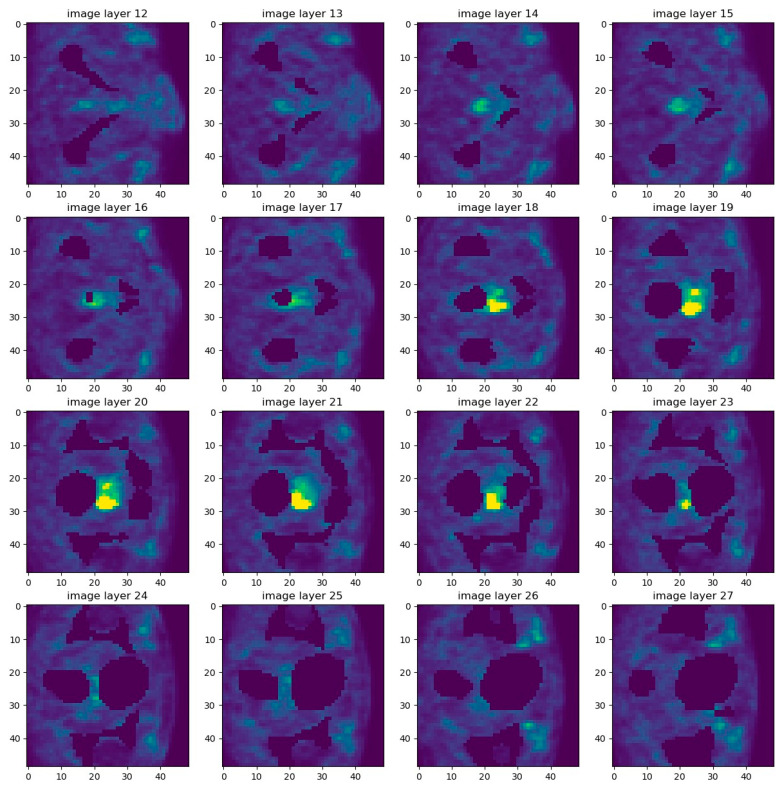 Figure 7