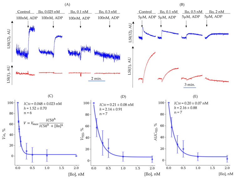 Figure 9