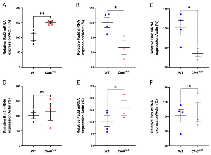 Figure 22