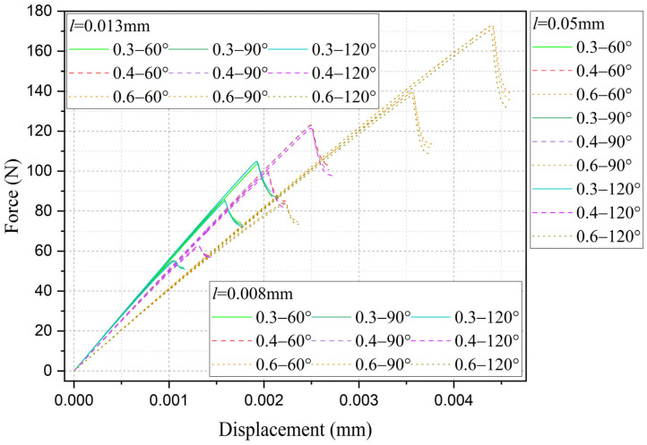Figure 16