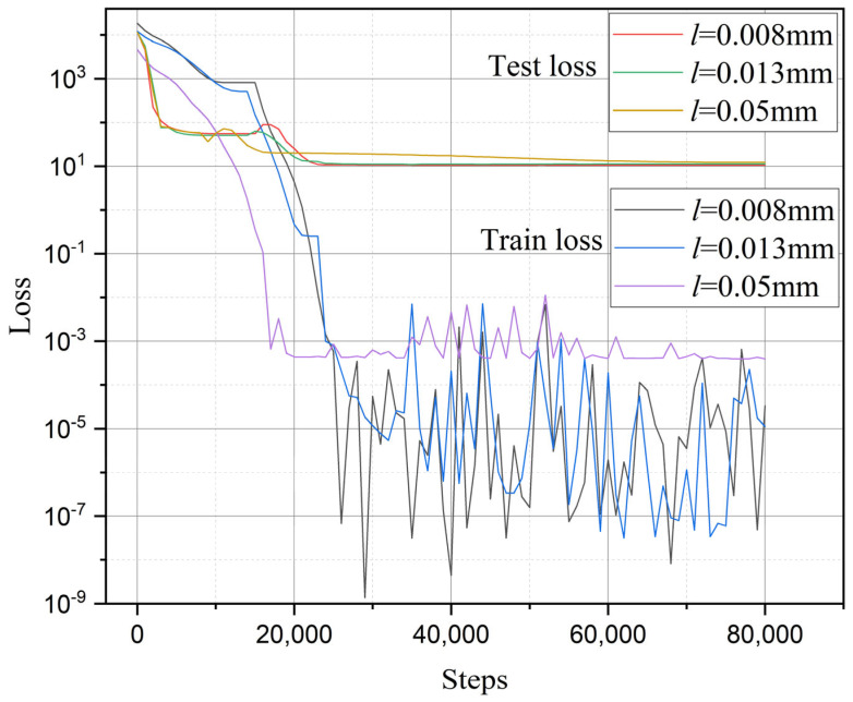 Figure 17