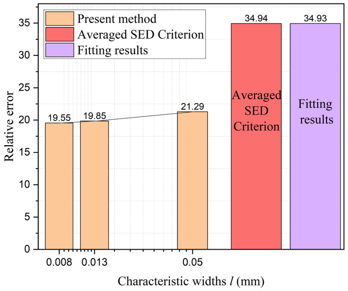 Figure 19