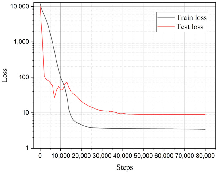 Figure 21