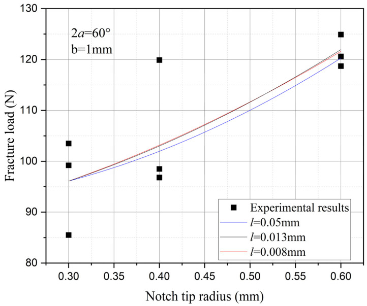 Figure 22