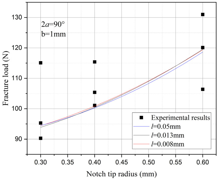 Figure 23