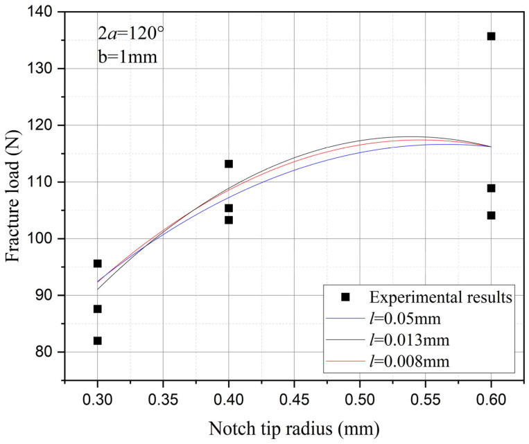Figure 24