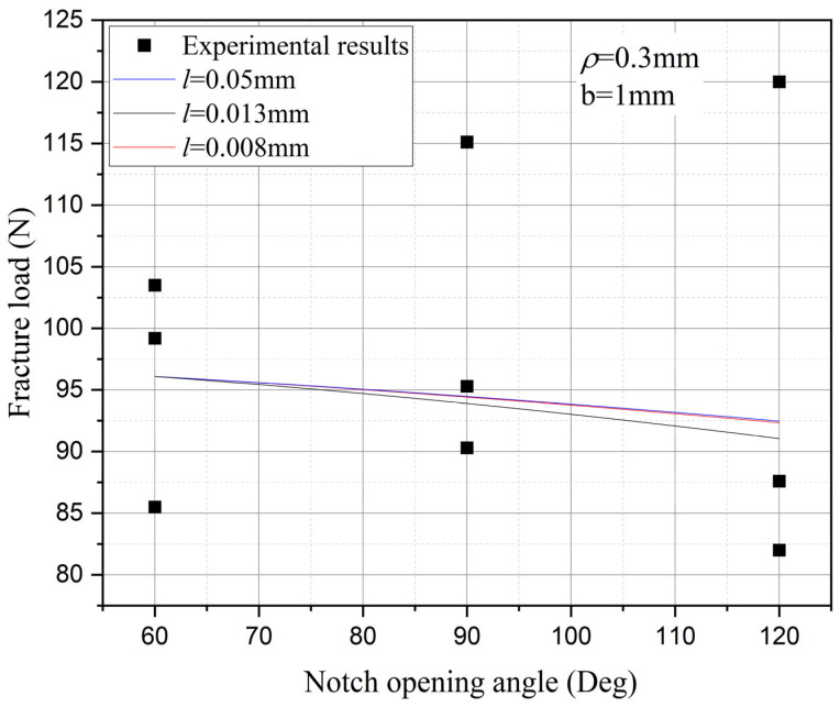 Figure 25