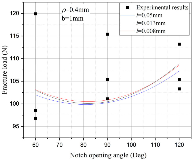 Figure 26