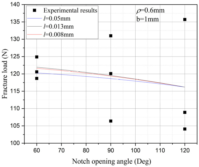Figure 27