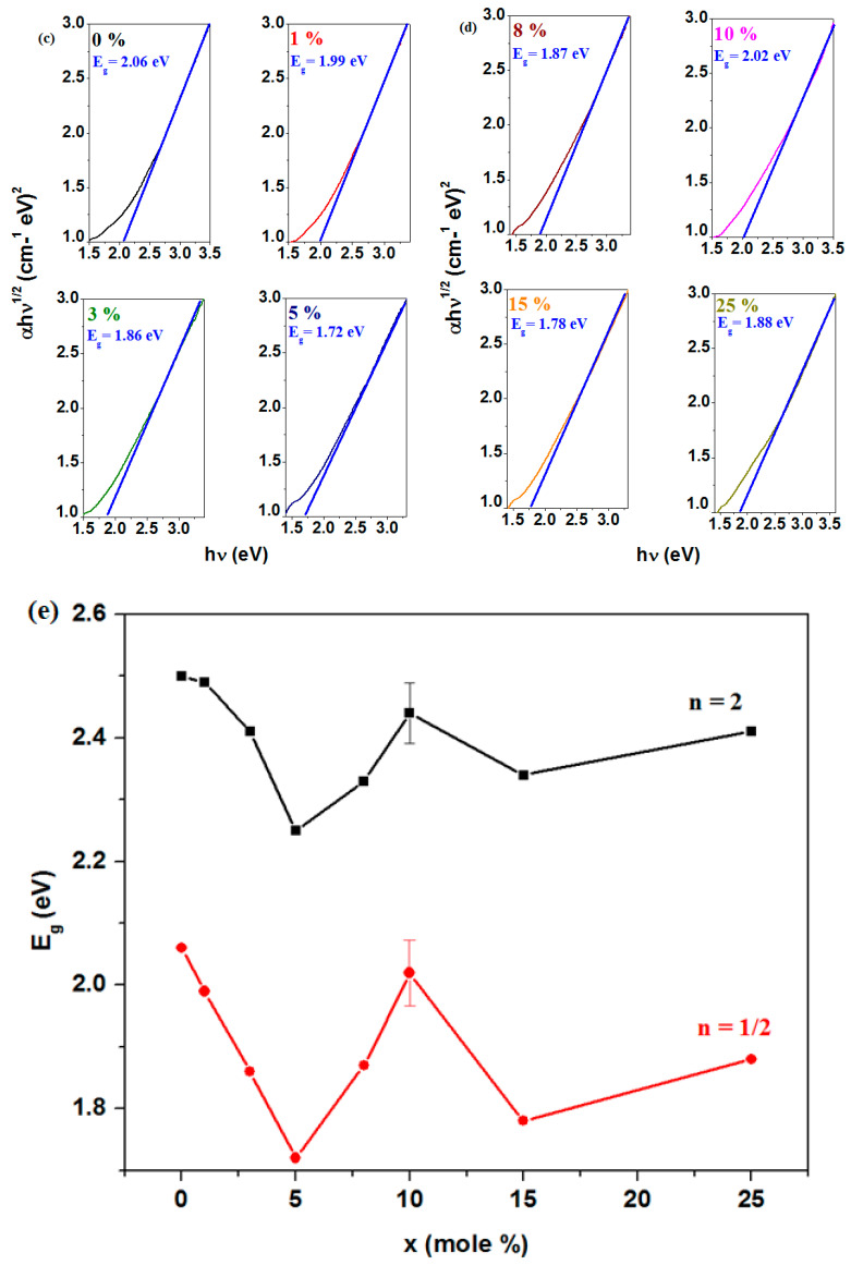 Figure 9