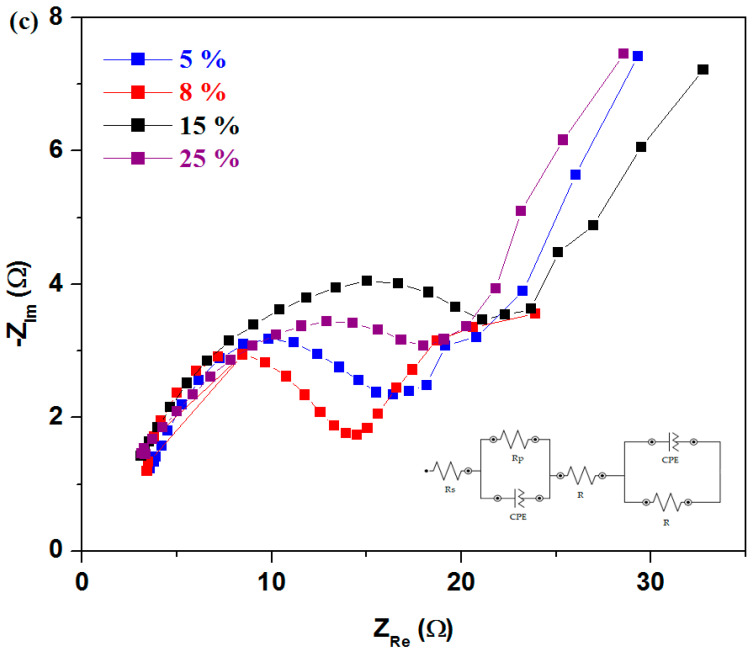 Figure 15