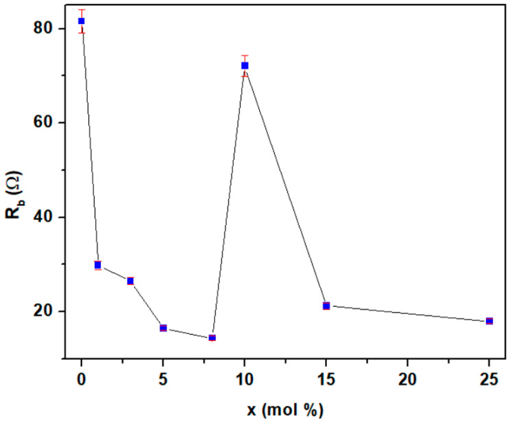 Figure 16