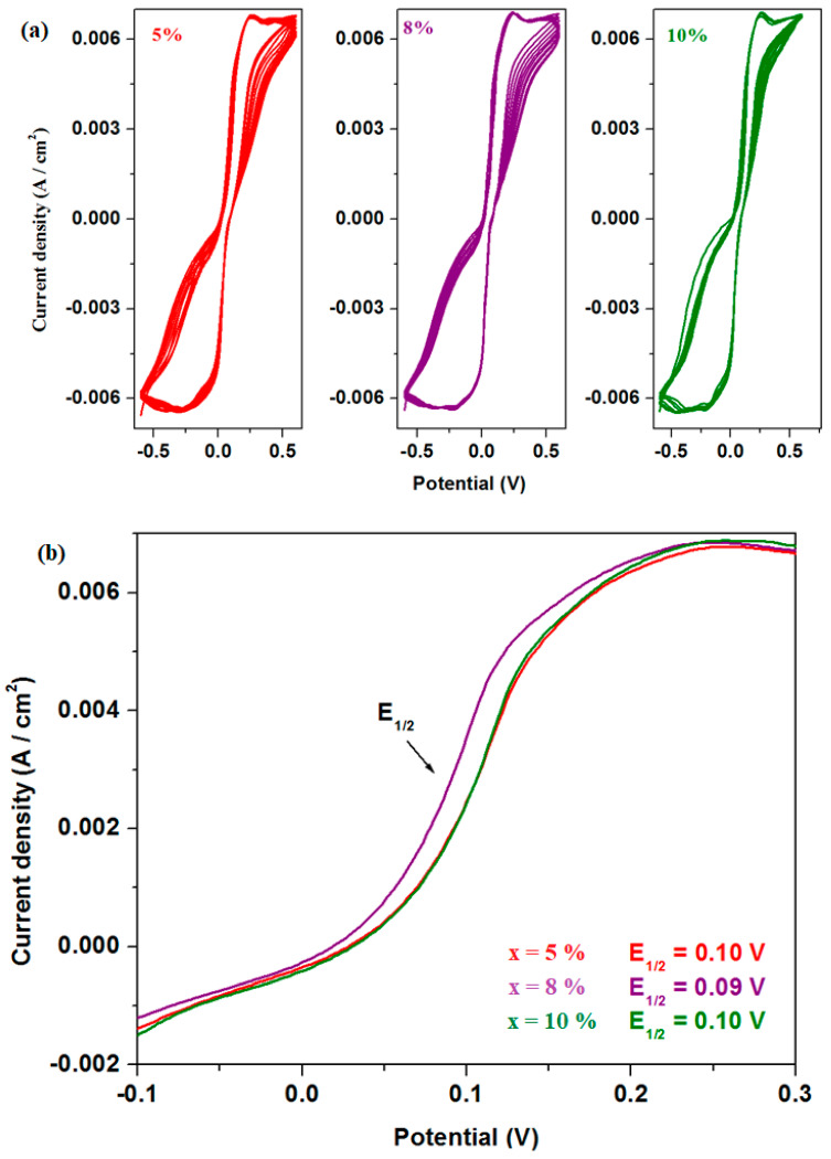 Figure 17