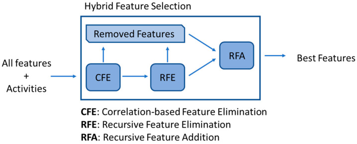 Figure 21