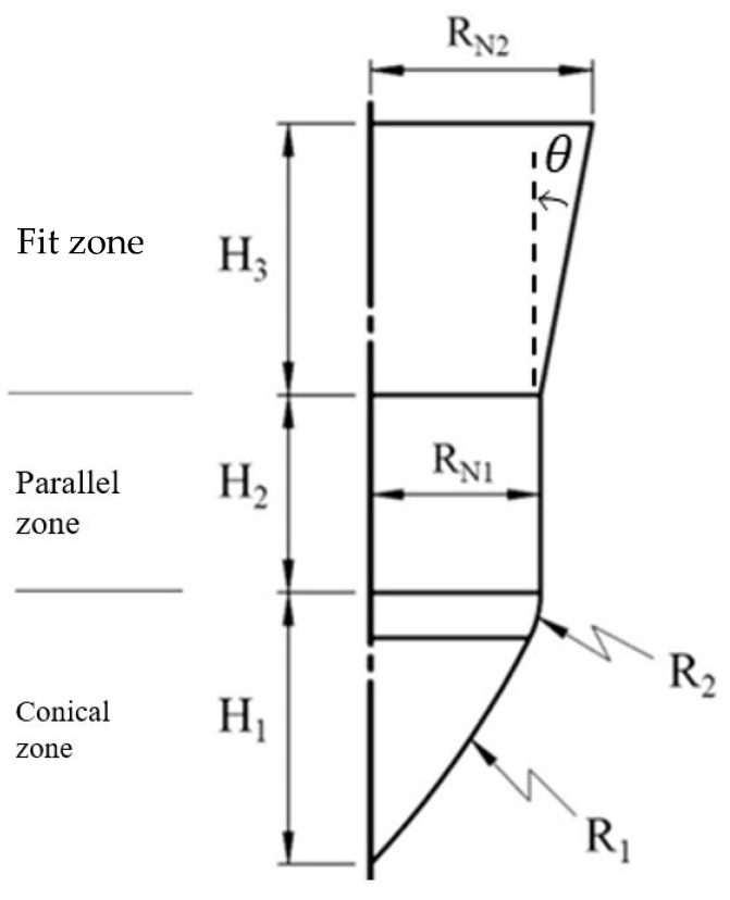 Figure 11