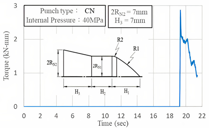 Figure 16