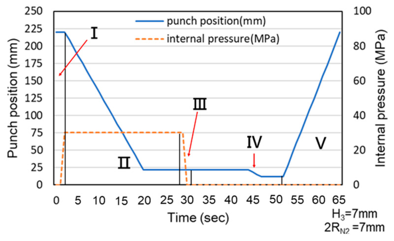 Figure 23