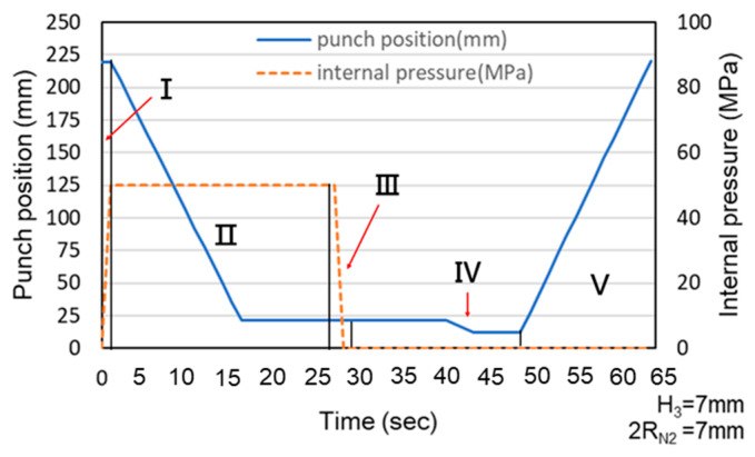 Figure 24