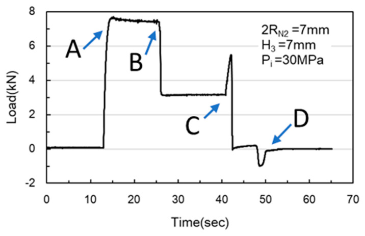 Figure 25