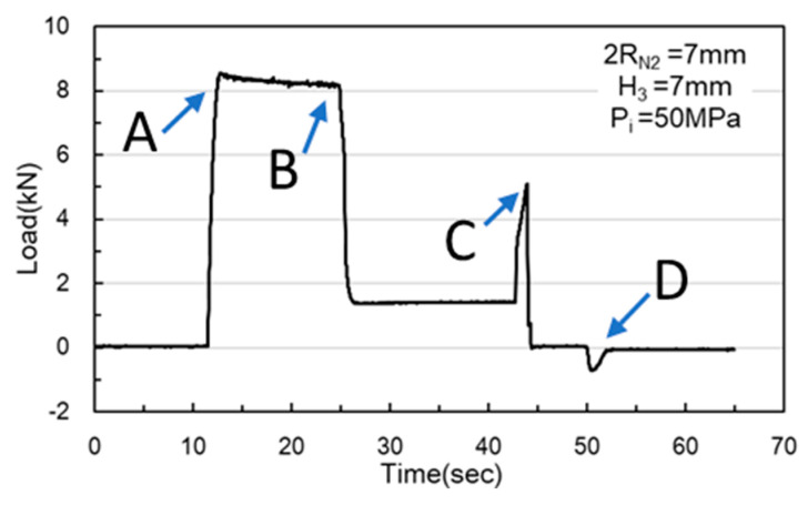 Figure 26