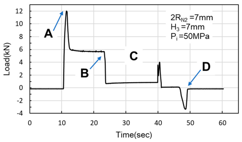 Figure 30