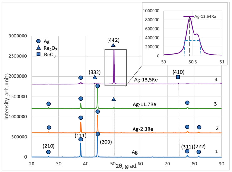 Figure 12