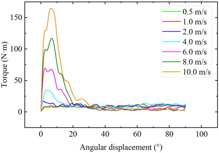 Figure 12