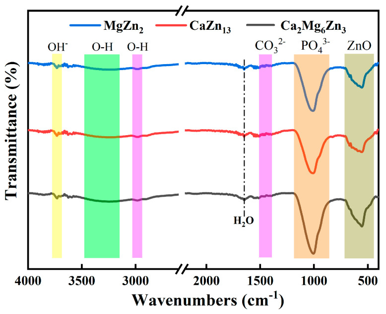 Figure 14