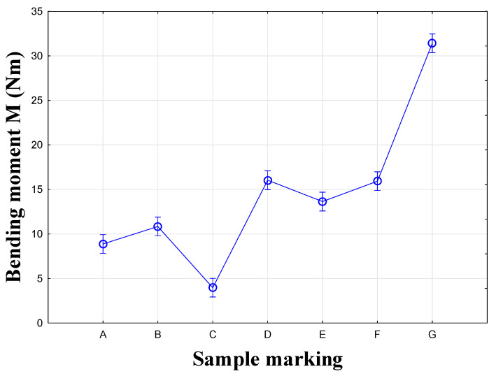 Figure 13