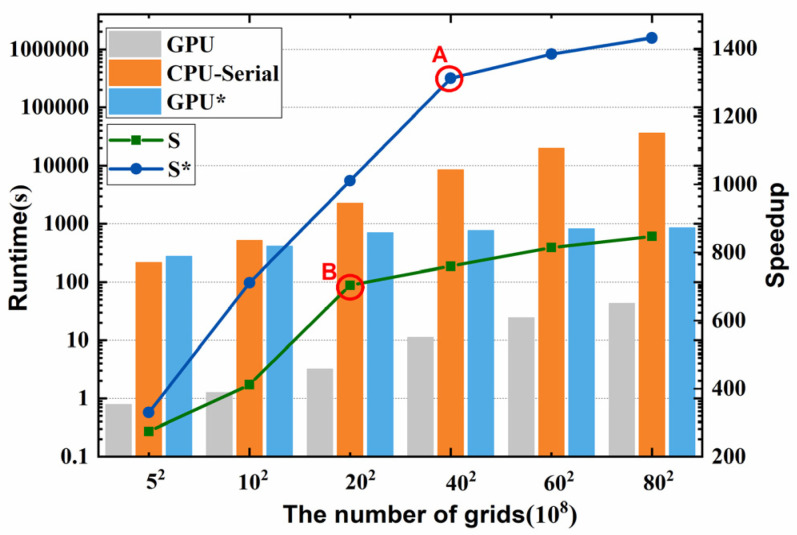 Figure 9