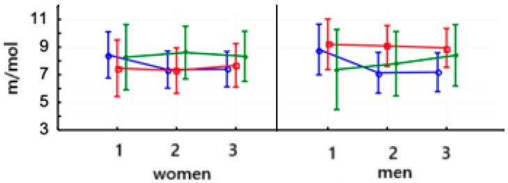 Figure 8
