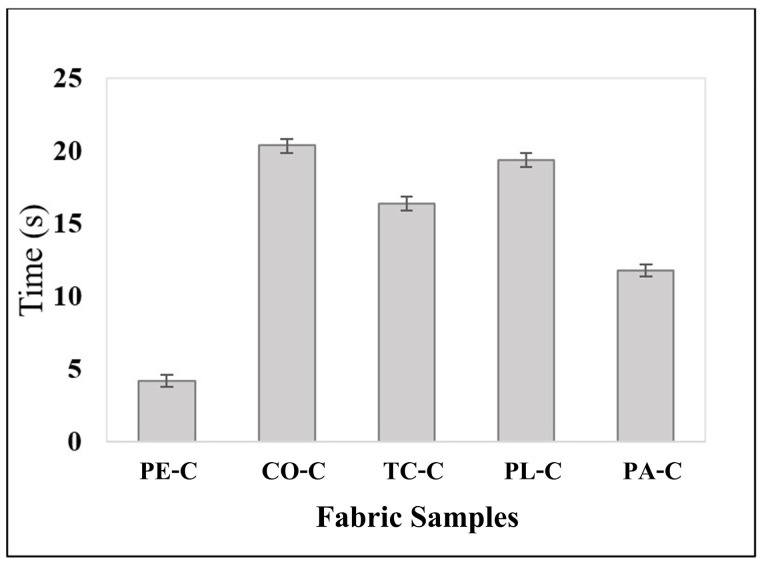 Figure 16