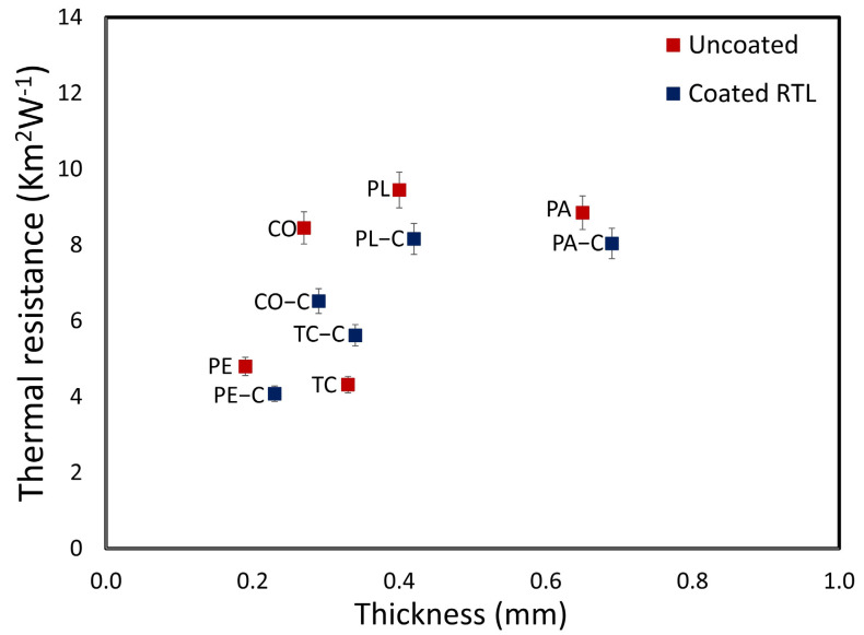 Figure 19