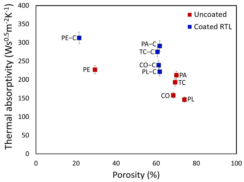 Figure 20