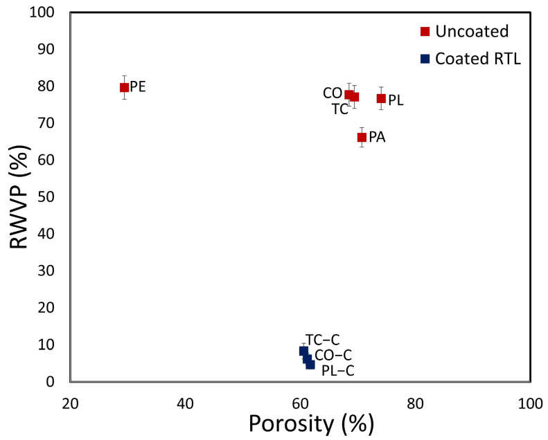 Figure 21