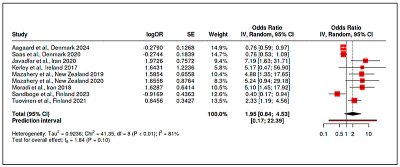 Figure 13