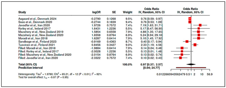 Figure 15