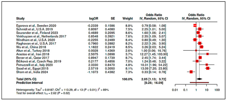 Figure 16