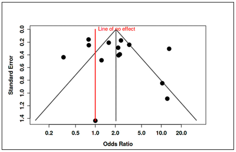 Figure 17