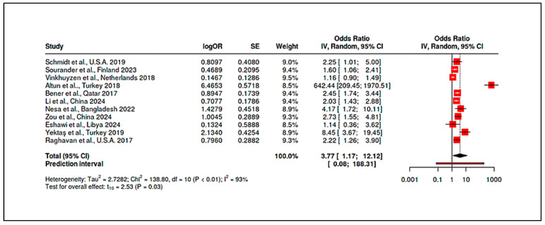 Figure 20