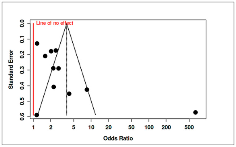 Figure 21
