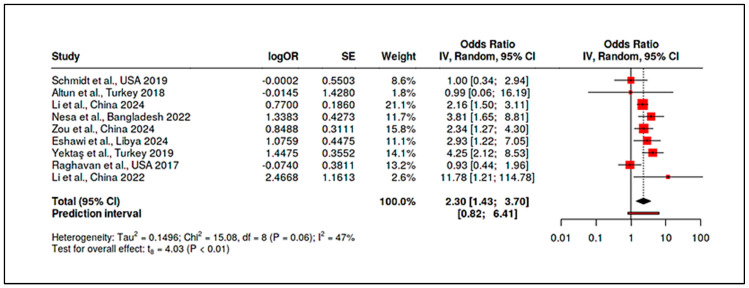 Figure 23