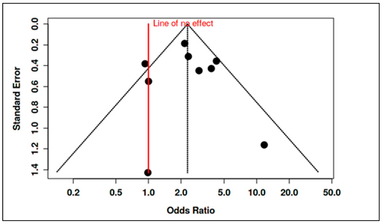 Figure 24