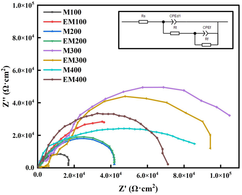 Figure 10