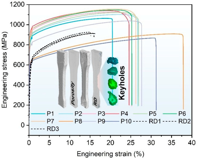Figure 11