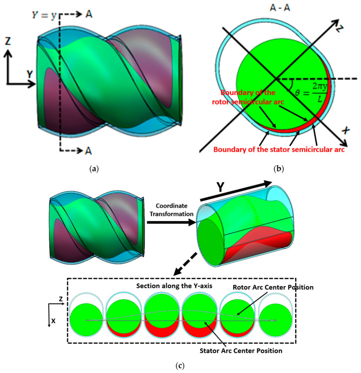 Figure 10