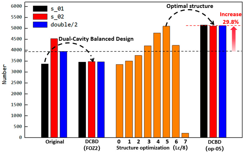 Figure 22